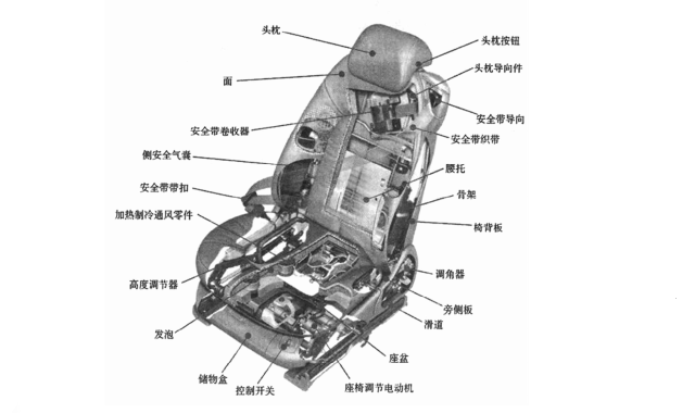 座椅结构图.png